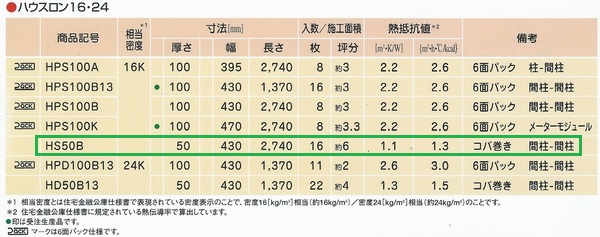 ハウスロン16kg 間柱 15枚(5.4坪) ハンパ数 [幅]430 [長]2740 [厚]50 パラマウント 【s0705】