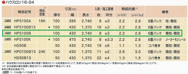 OUTLETޑq-AEgbgށzڍ3